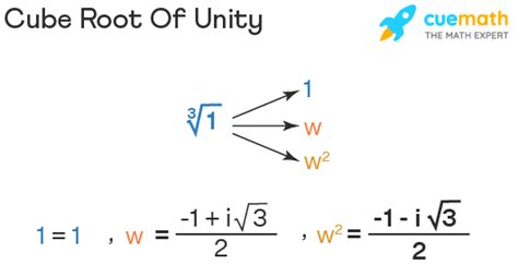 omega data cube price|omega cube root of unity.